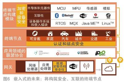 MCU產(chǎn)品、軟件與生態(tài)系統(tǒng)的演變及未來展望