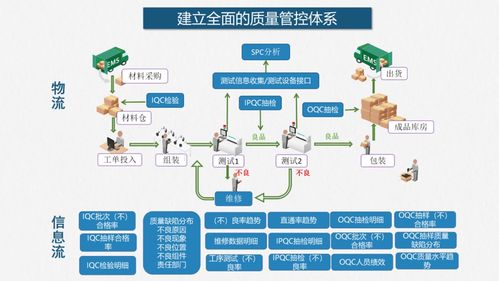 從藍(lán)圖到現(xiàn)實(shí) 智能工廠建設(shè)中的網(wǎng)站建設(shè)與維護(hù)落地方案